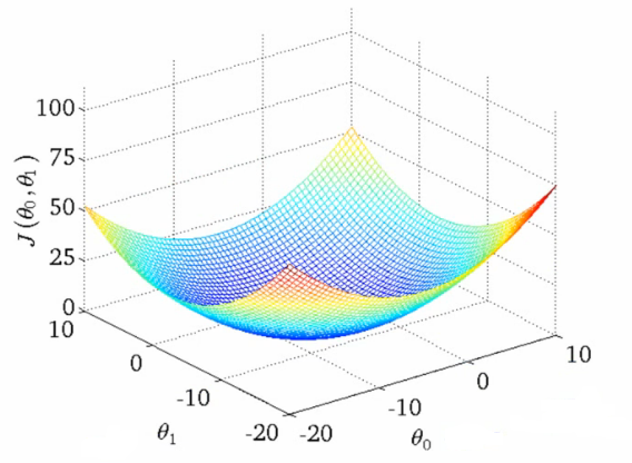 ConvexFunction2